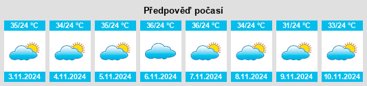 Weather outlook for the place Caraúbas na WeatherSunshine.com