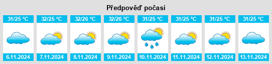 Weather outlook for the place Berra Bode na WeatherSunshine.com