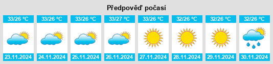 Weather outlook for the place Augusto Corrêa na WeatherSunshine.com