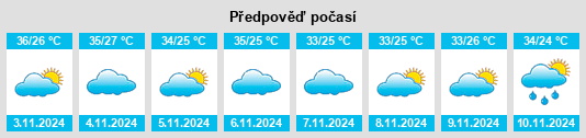 Weather outlook for the place Placas na WeatherSunshine.com