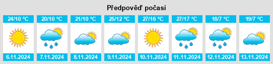 Weather outlook for the place Villa Rosa na WeatherSunshine.com