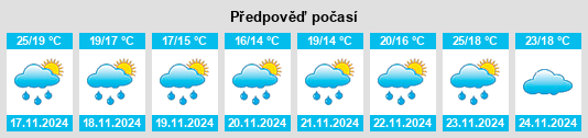 Weather outlook for the place Villa María Grande na WeatherSunshine.com