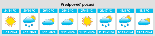 Weather outlook for the place Partido de Vicente López na WeatherSunshine.com