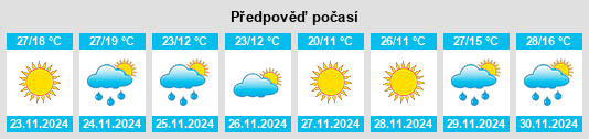 Weather outlook for the place Solís na WeatherSunshine.com