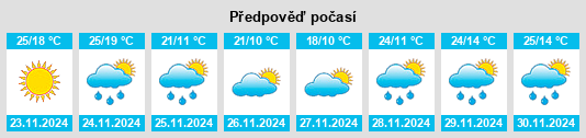 Weather outlook for the place Partido de San Vicente na WeatherSunshine.com