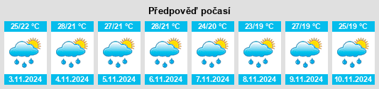 Weather outlook for the place Departamento de San Ignacio na WeatherSunshine.com