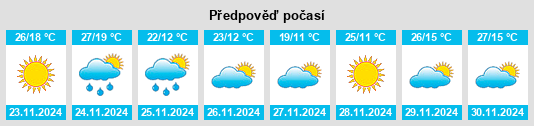 Weather outlook for the place Partido de San Fernando na WeatherSunshine.com