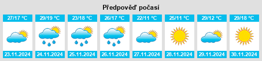 Weather outlook for the place Puerto Yeruá na WeatherSunshine.com