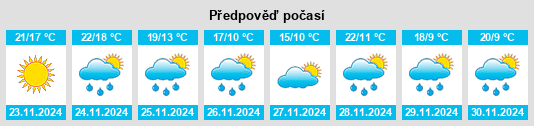 Weather outlook for the place Pinamar na WeatherSunshine.com