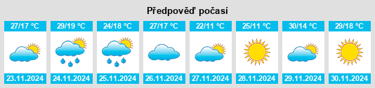 Weather outlook for the place Paso de la Laguna na WeatherSunshine.com