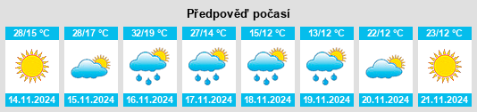 Weather outlook for the place Juan Pujol na WeatherSunshine.com