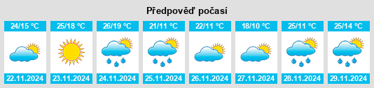 Weather outlook for the place José Mármol na WeatherSunshine.com