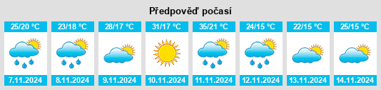 Weather outlook for the place Corrientes na WeatherSunshine.com