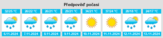 Weather outlook for the place Clorinda na WeatherSunshine.com