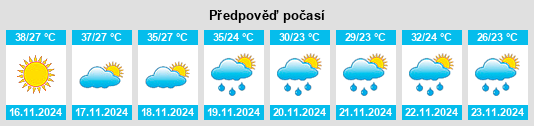 Weather outlook for the place Ygatimi na WeatherSunshine.com