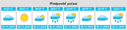 Weather outlook for the place Ybycuí na WeatherSunshine.com