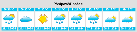 Weather outlook for the place Valle Apúa na WeatherSunshine.com