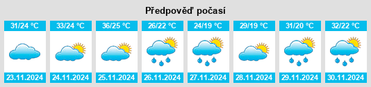 Weather outlook for the place Santa Elena na WeatherSunshine.com