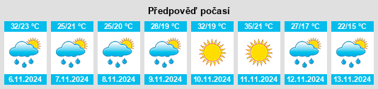 Weather outlook for the place Piribebuy na WeatherSunshine.com