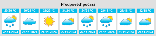 Weather outlook for the place Departamento de Paraguarí na WeatherSunshine.com