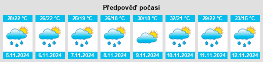 Weather outlook for the place Natalio na WeatherSunshine.com