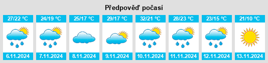 Weather outlook for the place Departamento de Itapúa na WeatherSunshine.com