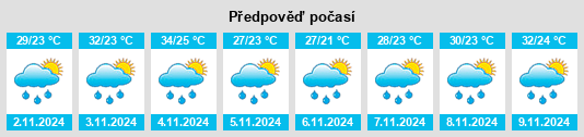 Weather outlook for the place Itapé na WeatherSunshine.com