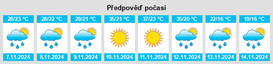 Weather outlook for the place Itacurubí del Rosario na WeatherSunshine.com