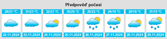 Weather outlook for the place Establecimiento la Norma na WeatherSunshine.com