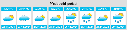 Weather outlook for the place Emboscada na WeatherSunshine.com