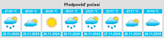 Weather outlook for the place Edelira na WeatherSunshine.com