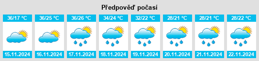 Weather outlook for the place Doctor Juan Manuel Frutos na WeatherSunshine.com