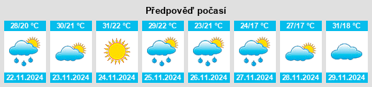 Weather outlook for the place Coronel José Félix Bogado na WeatherSunshine.com