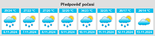 Weather outlook for the place Departamento de la Cordillera na WeatherSunshine.com