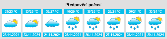 Weather outlook for the place Departamento de Concepción na WeatherSunshine.com