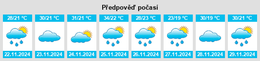 Weather outlook for the place Colonia Minga Porá na WeatherSunshine.com