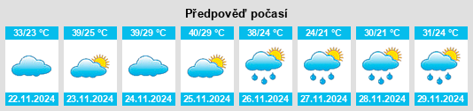 Weather outlook for the place Colonia Menno na WeatherSunshine.com