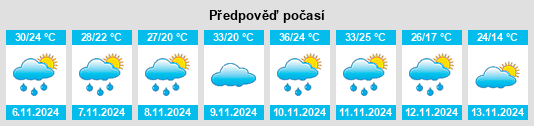 Weather outlook for the place Mariano Roque Alonso na WeatherSunshine.com