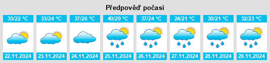 Weather outlook for the place Colonia Hernandarias na WeatherSunshine.com