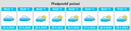 Weather outlook for the place Colonia Felix Azara na WeatherSunshine.com