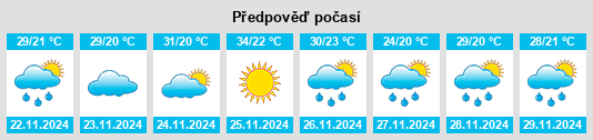 Weather outlook for the place Colonia Catuete na WeatherSunshine.com