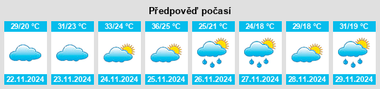 Weather outlook for the place Departamento Central na WeatherSunshine.com