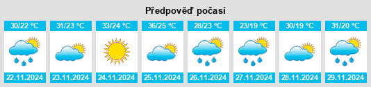 Weather outlook for the place Carayaó na WeatherSunshine.com