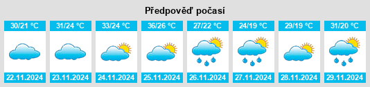 Weather outlook for the place Caraguatay na WeatherSunshine.com