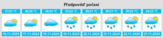 Weather outlook for the place Capiíbary na WeatherSunshine.com