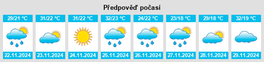 Weather outlook for the place Departamento de Caazapá na WeatherSunshine.com