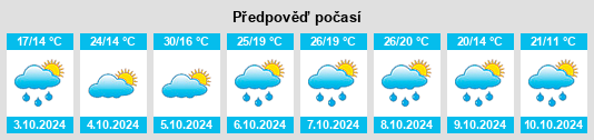 Weather outlook for the place Bella Vista na WeatherSunshine.com