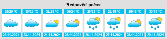 Weather outlook for the place Altos na WeatherSunshine.com