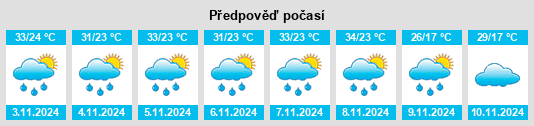 Weather outlook for the place Chavantes na WeatherSunshine.com