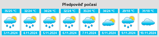 Weather outlook for the place São Pedro do Turvo na WeatherSunshine.com